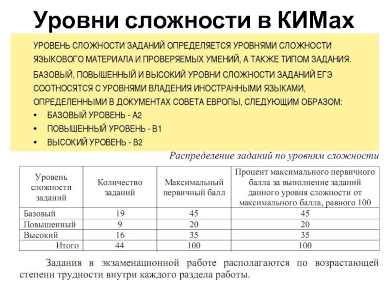 Уровни сложности. Уровни заданий по сложности. Уровни задач по сложности. Степень уровня сложности.