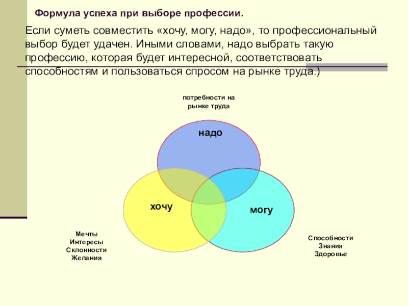 Проект на пути к жизненному успеху