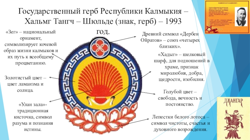 Герб калмыкии описание