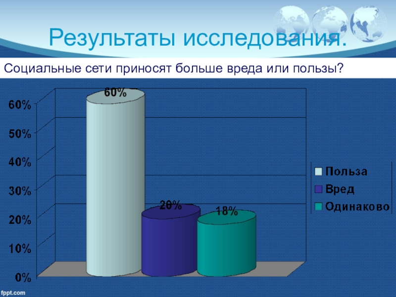 Проект социальные сети вред или польза презентация