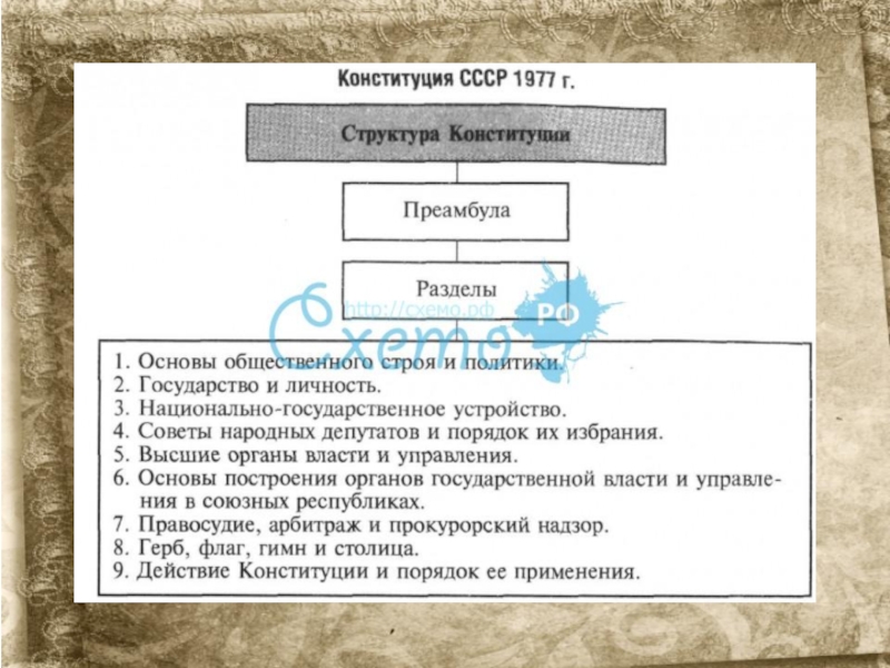 Высший орган по конституции 1977. Структура органов власти по Конституции СССР 1977 Г. Конституция 77 года СССР. Структура Конституции 1977 года. Структура Конституции СССР 1977.