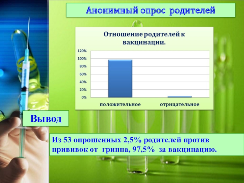 Анонимный опрос. Вакцинация вывод. Вывод по вакцинации. Проект прививка. Вакцинация за и против.