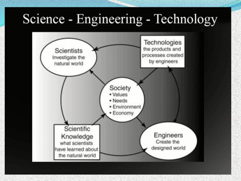 Science and technology unit 3. Science and Technology презентация. Science and Technology 9 Grade. Science and Technology текст. Scientific and technological.