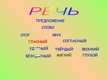 Презентация по обучению грамоте Знакомство с буквами 1 класс