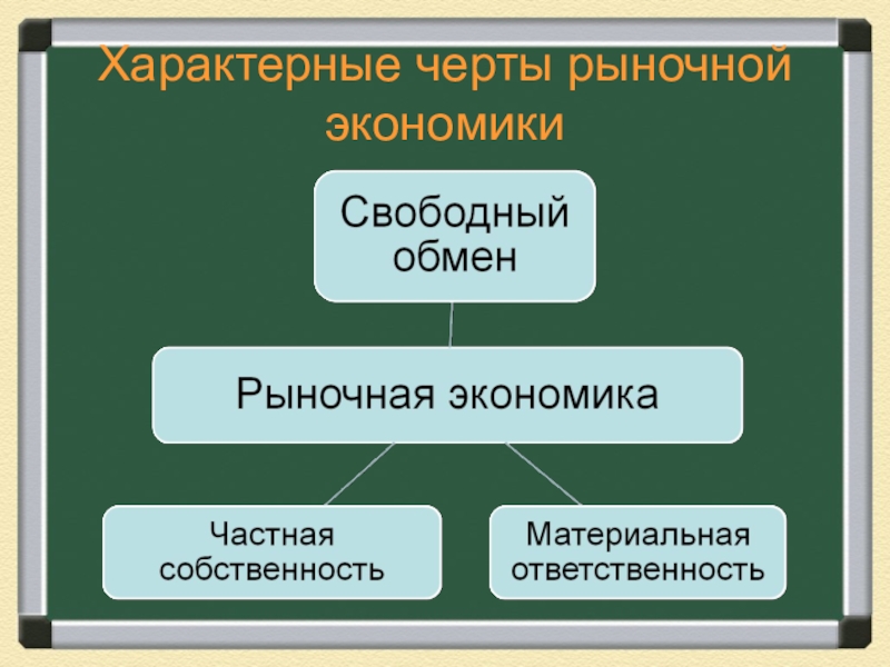 Проект на тему рынок