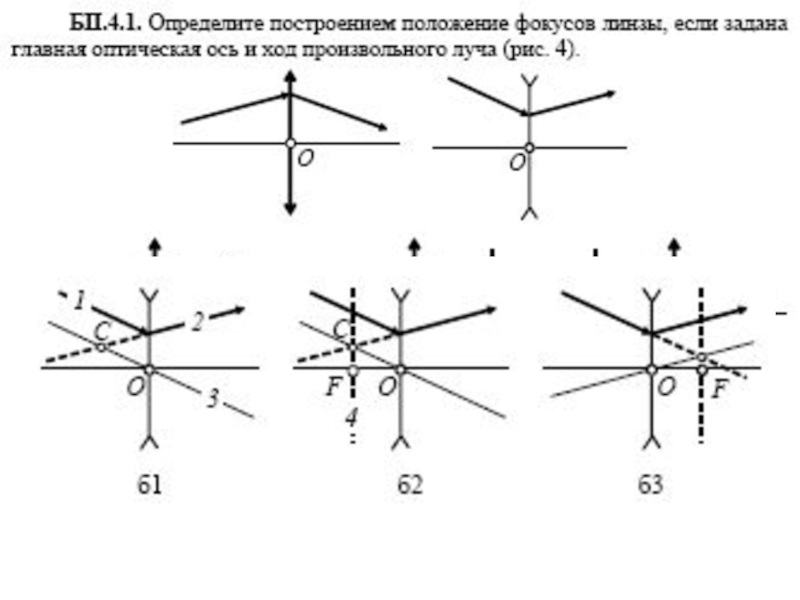 На каком рисунке расположение фокусов собирающей линзы показано правильно