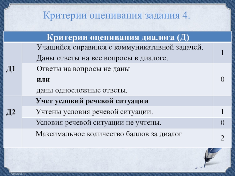 Овз итоговое собеседование критерии оценивания