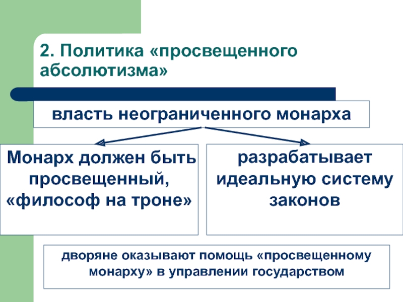 Внутренняя политика екатерины 2 просвещенный абсолютизм