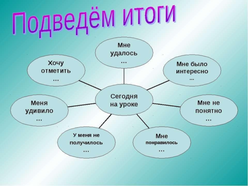 Как подвести итоги в презентации