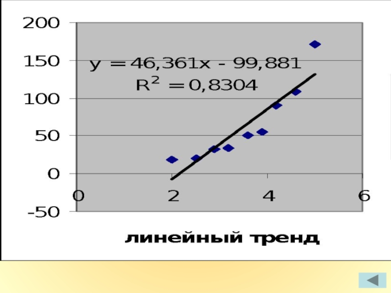 Зависимости между классами. График зависимости между степенью бакалавра и партией.