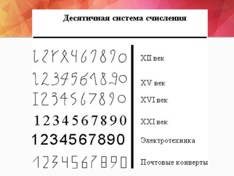 Десятичная система счисления презентация