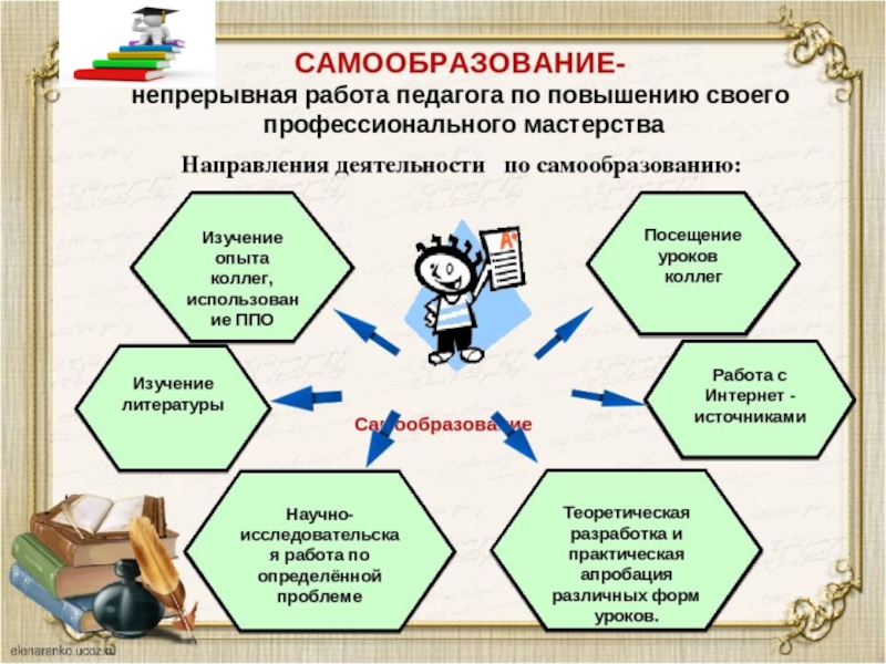 Самообразование учителя. Источниками самообразования учителя являются. Темы самообразования учителей рисования. Проф самообразование педагога кроссворд.