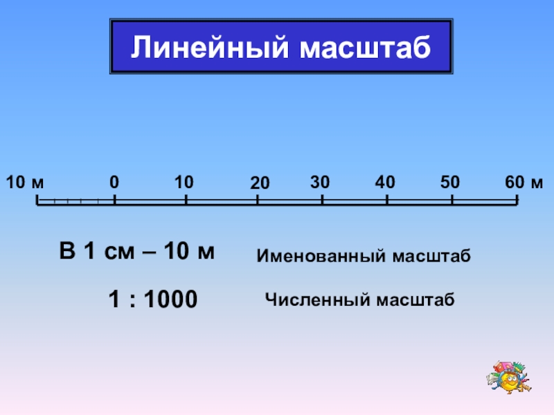 Масштаб в 1 см 1 м. Линейный масштаб. Линейный масштаб 1 1000. Масштаб численный именованный и линейный. Линейный масштаб 1 3000.