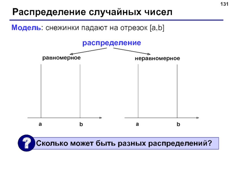 Неравномерное равномерное 7 класс. Равномерное распределение на графике. Равномерные случайные числа. Распределение Паскаля. Модель числа.