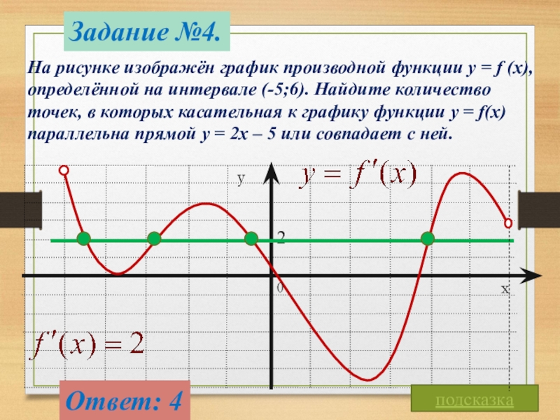 На рисунке изображен график производной на интервале 18 6