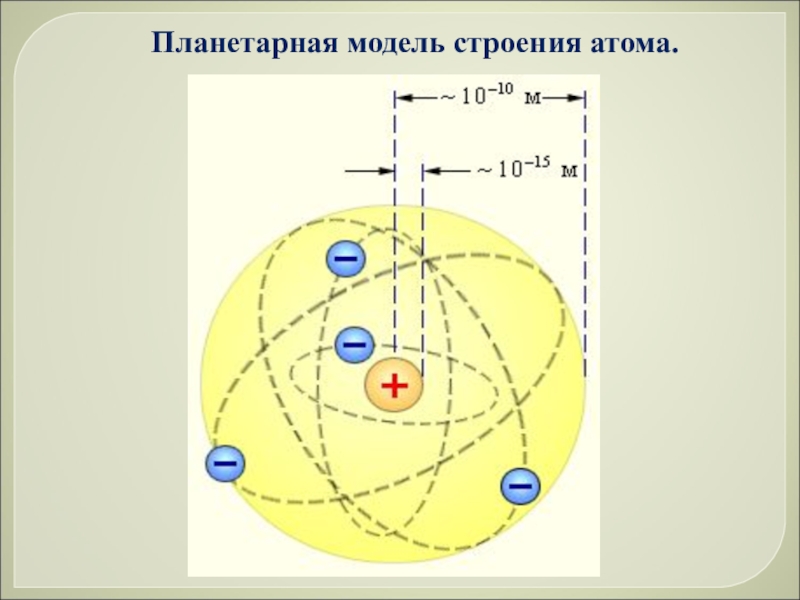 Презентация строение атома 11 класс