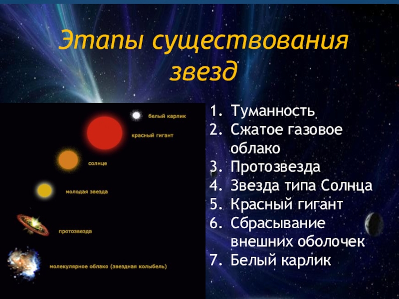 Этапы существования звезд. Этапы эволюции звезд. Эволюция звезд астрономия. Стадии развития звезды. 1 этап звезда