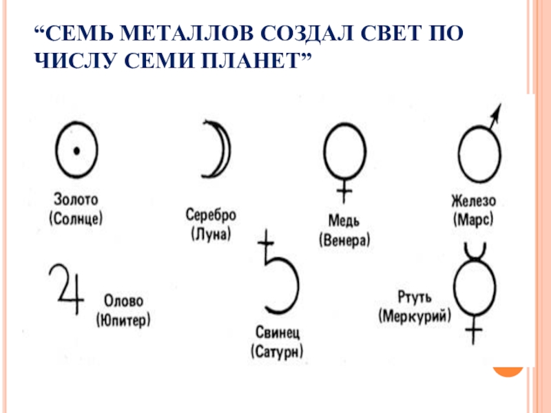 7 элементов металла. Семь планет семь металлов. Планеты и металлы в алхимии. Семь металлов создал свет по числу семи планет. Символы планет солнечной системы.