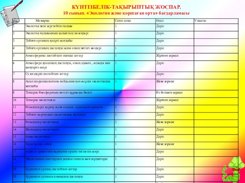 Факультатив сабақ жоспары. Факультатив экология 6 сынып.