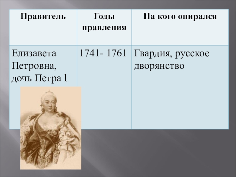 Правление екатерины петровны. Правители годы правления на кого опирался Елизавета Петровна. Елизавета Петровна опора правителя. Правитель годы правления на кого опирался Екатерина. Пётр 2 годы правления Петровна.