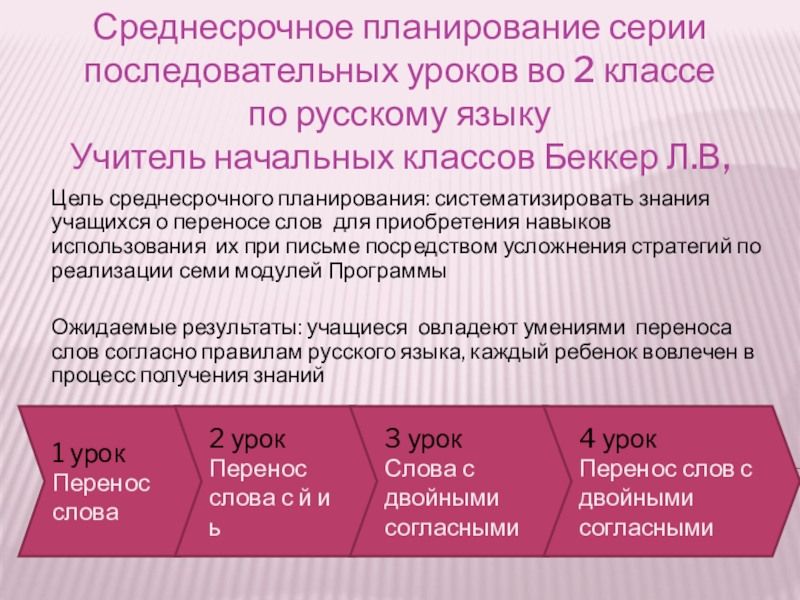 Презентация Презентация Среднесрочное планирование серии последовательных уроков во 2 классе по русскому языку