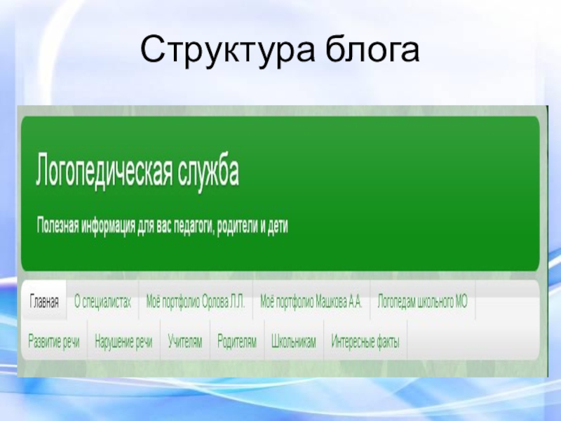 Структура блога. Строение блога. Структура блога примеры. Структура блога в виде схемы.