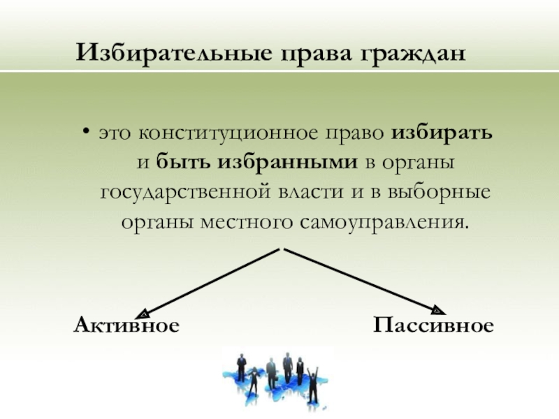 Избирательное право. Избирательное право презентация. Избирательные права граждан. Принципы избирательного права в РФ презентация. Избирательная система РФ презентация.