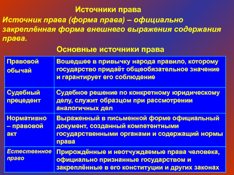 Виды источников права презентация