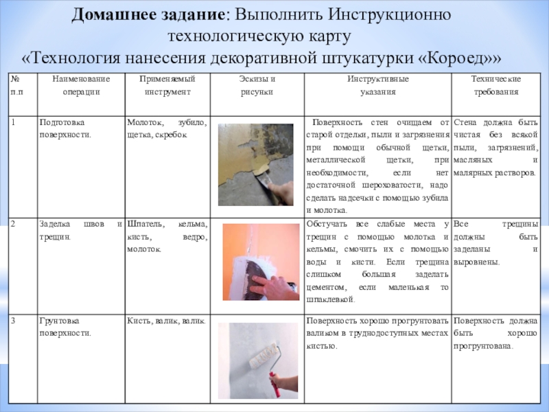 Инструкционная карта практического занятия