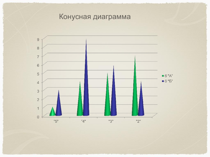 Коническая диаграмма в excel