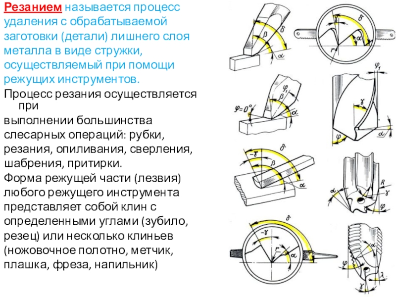 Технология резания