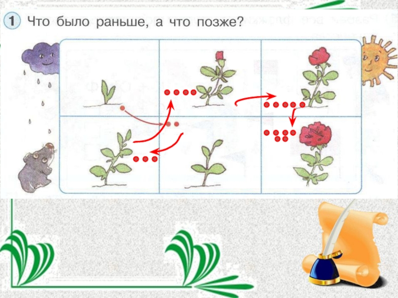 Презентация раньше позже