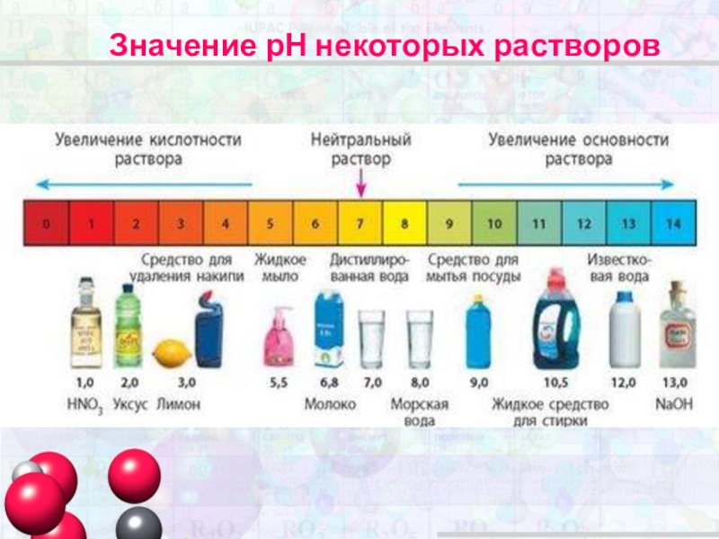 Гидроксид стронция среда раствора. Таблица кислотность PH раствора. PH кислоты и щелочи химия. РН растворов кислот таблица. Таблица PH растворов кислот.