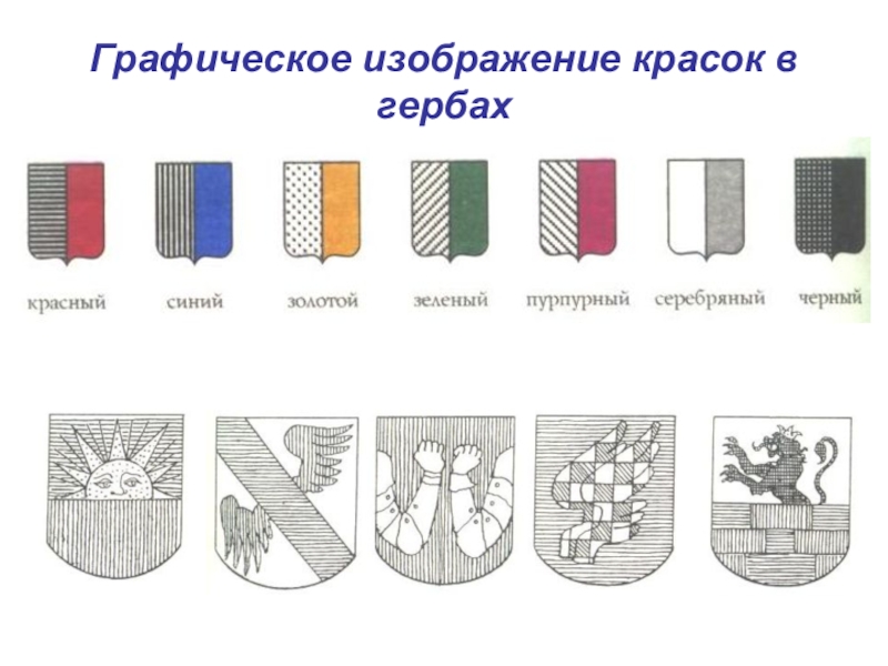 Разработка герба изо 6 класс презентация