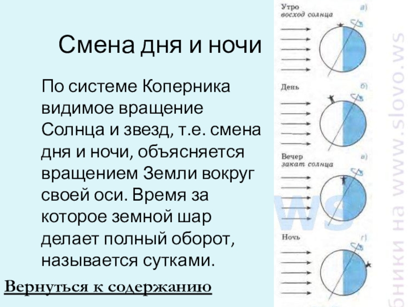 Смена дня и ночи объясняется вращением. Линия смены дня и ночи. Смена дня и ночи по системе Коперника Коперника объявления вращение. Алгоритм смены дня и ночи Информатика.