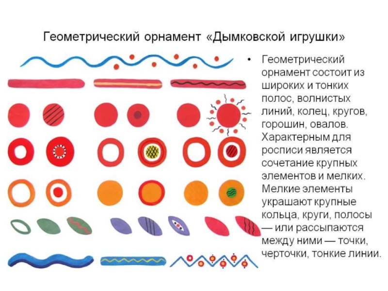 Декоративное рисование в доу презентация