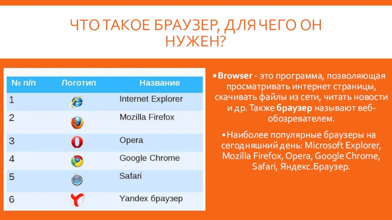 Браузер презентация по информатике