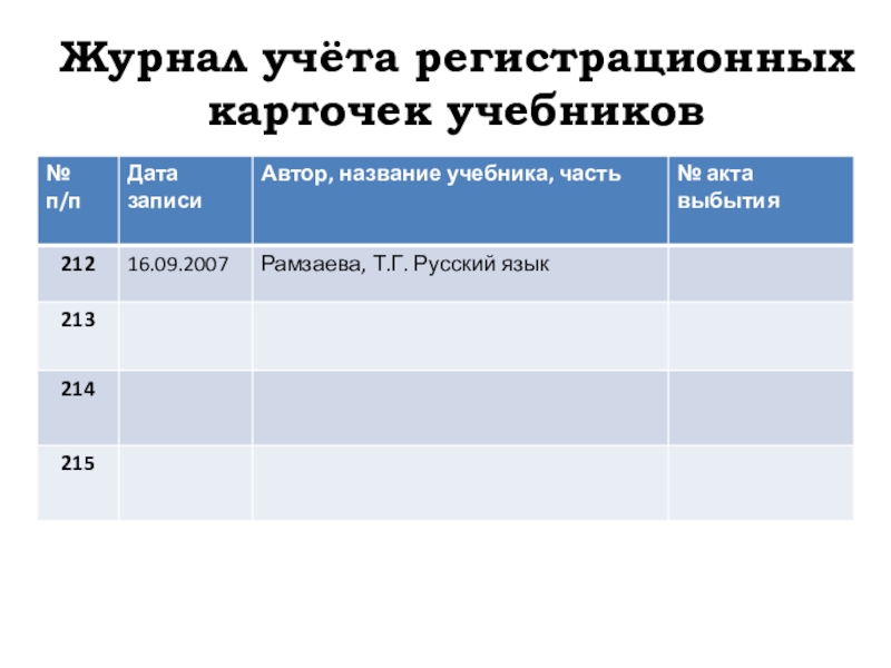 Журнал выдачи книг в библиотеке образец