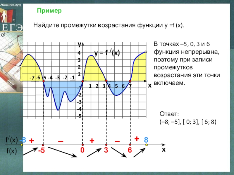 Определение промежутков возрастания и убывания функции. Промежутки убывания функции f x. Промежутки возрастания и убывания функции y=f(x). Найдите промежутки убывания функции. Найдите точки возрастания и убывания функции.