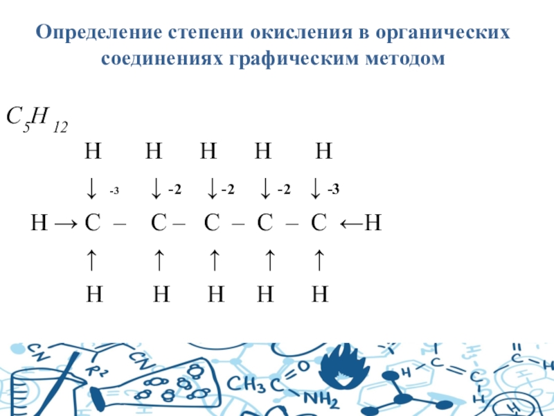 Степень окисления 5 в соединении. Степень окисления углерода в органических соединениях. Степень окисления органических веществ. Как посчитать степень окисления углерода в органических соединениях. Как определять степени окисления в органических веществах.