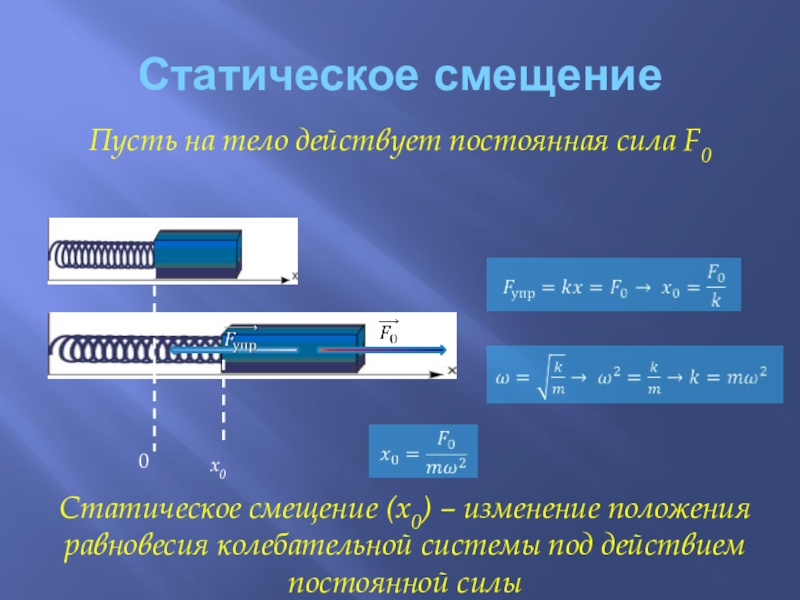 Под действием внешних. Статическое смещение. Статическое смещение пружины. Колебательная система под действием внешних сил. Формулы колебательная система под действием внешних сил.