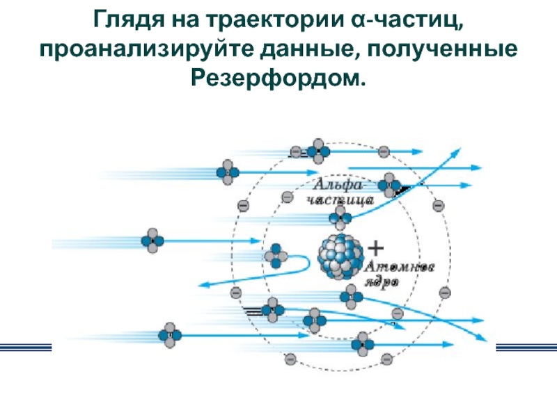 На рисунке показаны траектории альфа частиц при рассеянии их на атоме