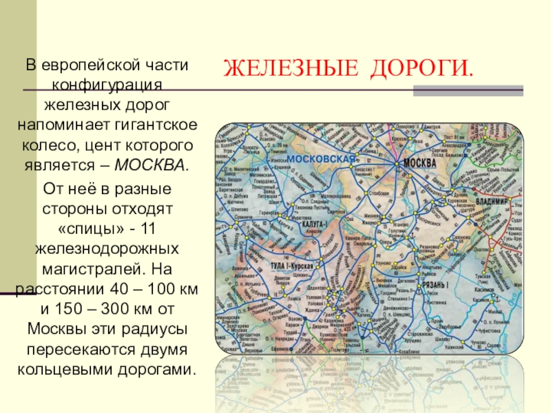 Железные дороги европейской части. Конфигурация железных дорог России. Дороги европейской части России. Плотность железных дорог в Европе.
