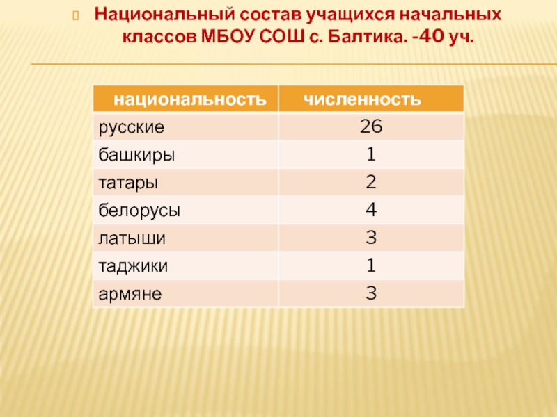 Национальный состав класса. Состав учащихся. Национальный состав учащихся школы таблица. Состав учащихся школы.