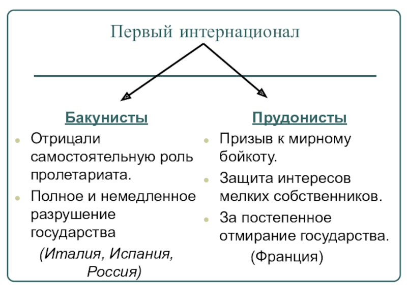 Второй интернационал презентация