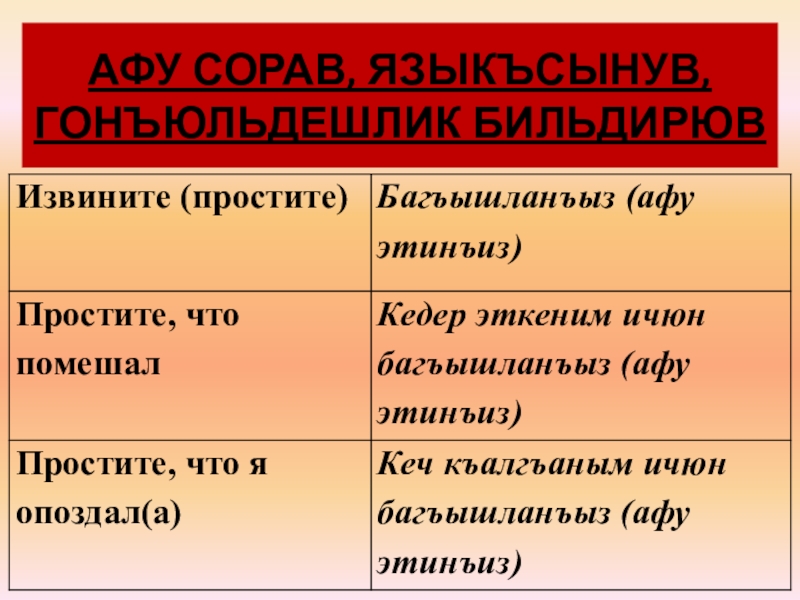 Сопереживание 4 класс изо презентация