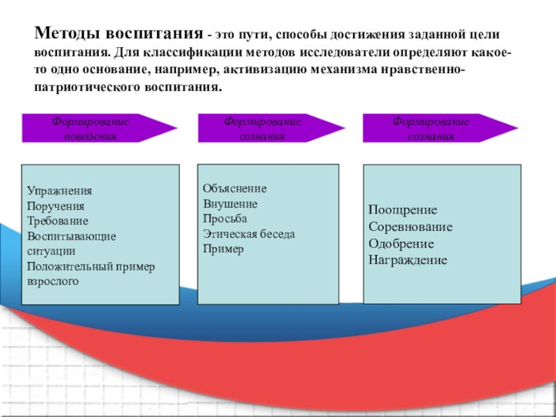 Методы Достижения Оргазма