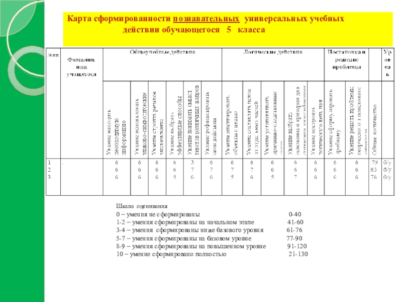 Тех карта ууд