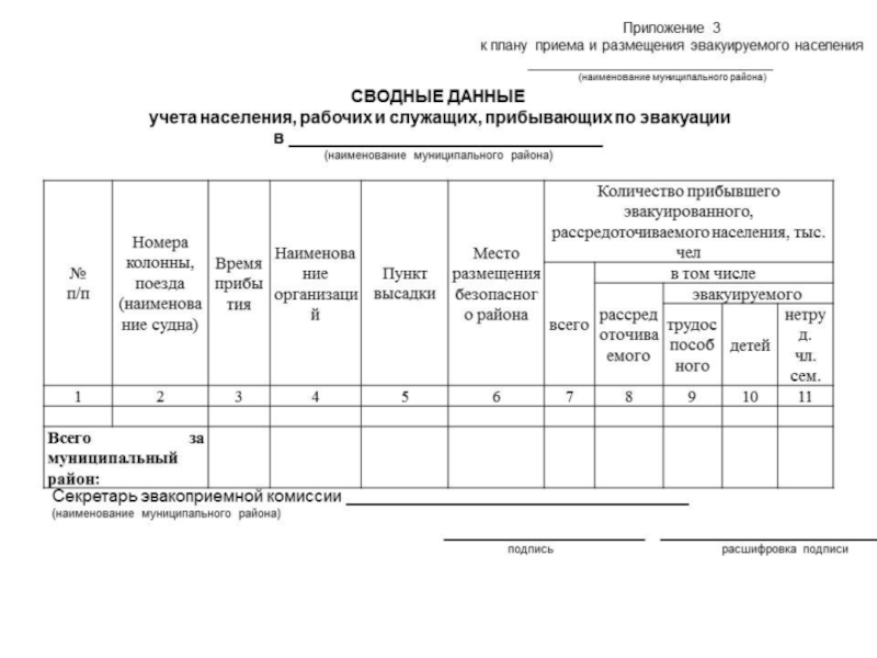 План размещения эвакуируемого населения в пвр