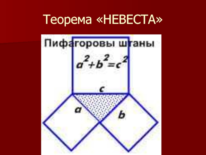 Доказательство теоремы пифагора стол невесты